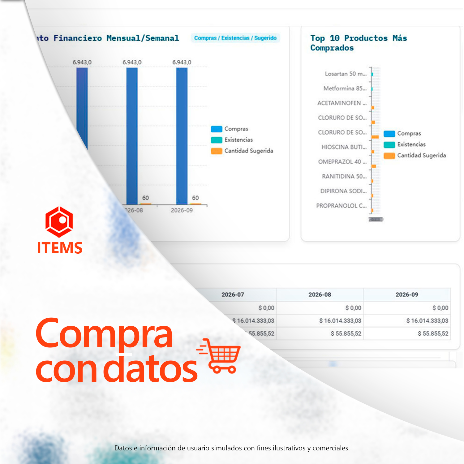Analítica de riesgo de ruptura y cobertura en ITEMS